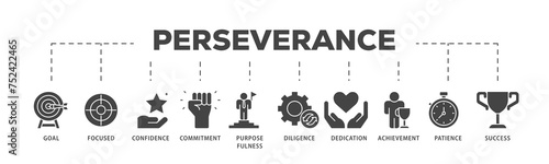 Perseverance icons process structure web banner illustration of goal, focused, confidence, commitment, purposefulness, diligence, dedication, achievement icon live stroke and easy to edit 