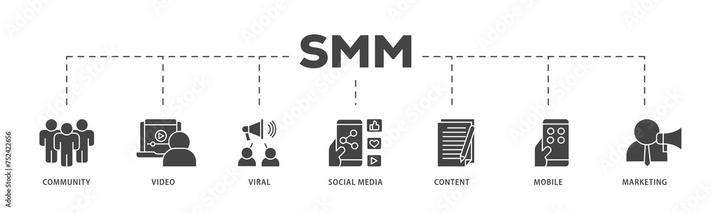 SMM icons process structure web banner illustration of community, video, viral, social media, content, mobile and marketing icon live stroke and easy to edit 