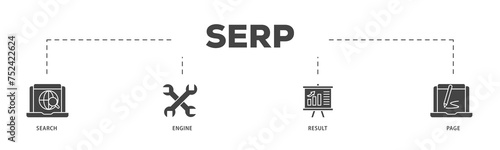 SERP icons process structure web banner illustration of web search, computer, search engine, mobile search, page result, and statistics graph icon live stroke and easy to edit 
