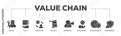 Value chain icons process structure web banner illustration of service, sales, operation, logistics, marketing, development, hr management, procurement icon live stroke and easy to edit 