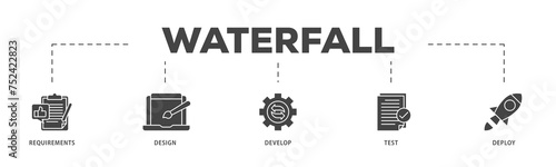 Waterfall icons process structure web banner illustration of requirements, design, develop, test and deploy icon live stroke and easy to edit 