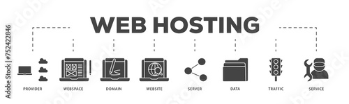 Web hosting icons process structure web banner illustration of provider, webspace, domain, website, server, data, traffic and service icon live stroke and easy to edit 