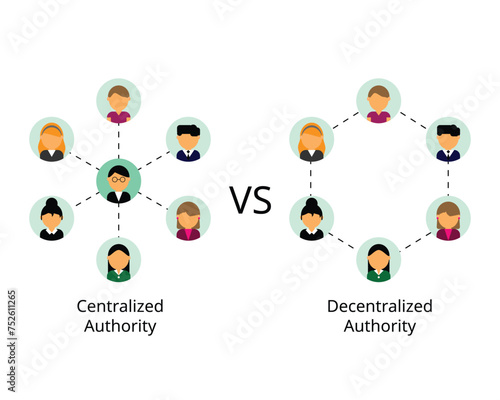 Difference between centralized authority and decentralized authority