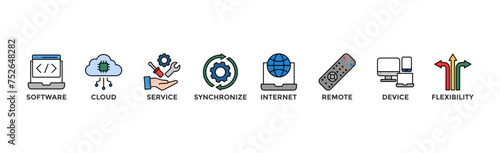 SaaS banner web icon vector illustration concept with icon of software, cloud, service, synchronize, internet, remote, device and flexibility	