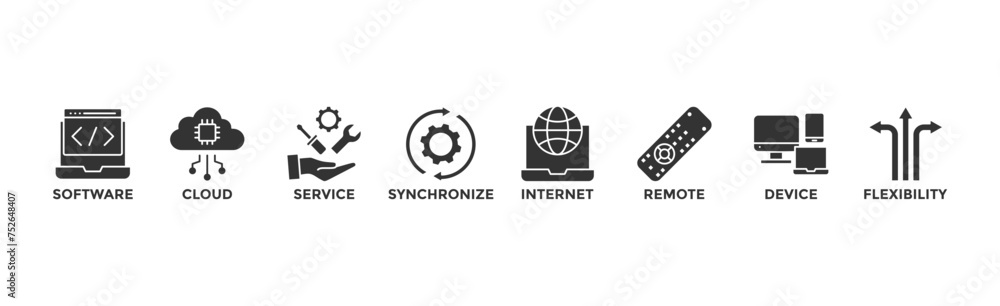 SaaS banner web icon vector illustration concept with icon of software, cloud, service, synchronize, internet, remote, device and flexibility SaaS banner web icon vector illustration concept with icon of software, cloud, service, synchronize, internet, remote, device and flexibility