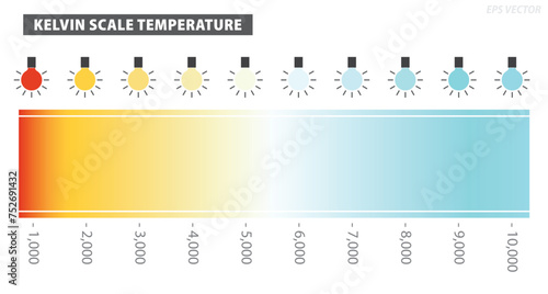 Kelvin Scale Color Temperature Diagram. 3D Illustration