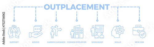 Outplacement banner web icon illustration concept with icon of support, advice, career guidance, former employer, workshop, skills, new job, training, and presentation