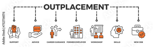 Outplacement banner web icon illustration concept with icon of support, advice, career guidance, former employer, workshop, skills, new job, training, and presentation