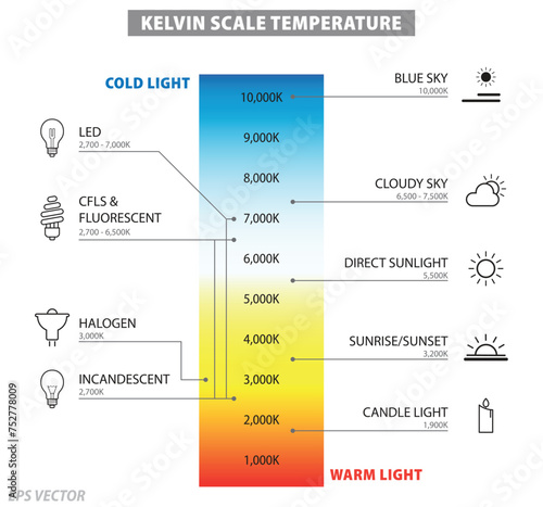 Kelvin Scale Color Temperature Diagram. 3D Illustration