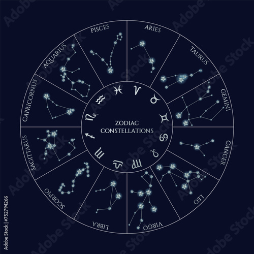 Zodiac constellations in a circle vector illustration design.
