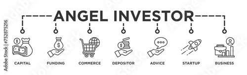 Angel investor banner web icon illustration concept of business angel, informal investor, investment founder with icon of capital, funding, commerce, depositor, advice, startup and business photo