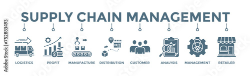 Supply chain management banner web icon vector illustration concept with icons of logistics, profit, manufacture, distribution, customer, analysis, management, retailer 