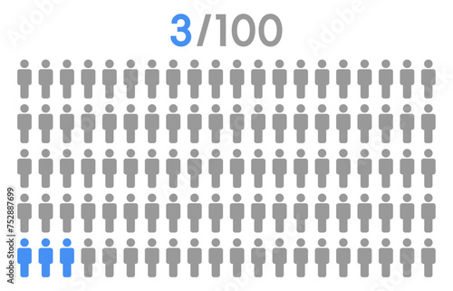 3 percent people icon graphic vector,man pictogram concept,people infographic percentage chart.