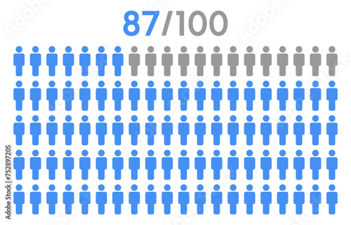 87 percent people icon graphic vector,man pictogram concept,people infographic percentage chart.