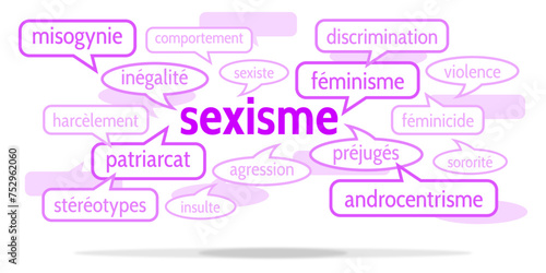 Nuage de Mots Sexisme v10