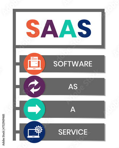 SAAS - Software As A Service acronym. business concept background. vector illustration concept with keywords and icons. lettering illustration with icons for web banner, flyer, landing page