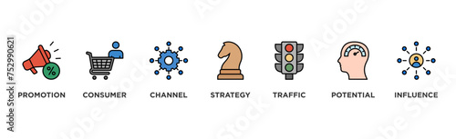 Lead generation banner web icon illustration concept with icon of promotion, consumer, channel, strategy, traffic, potential and influence	
