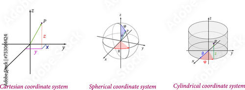 Vector illustration of Coordinate systems. photo