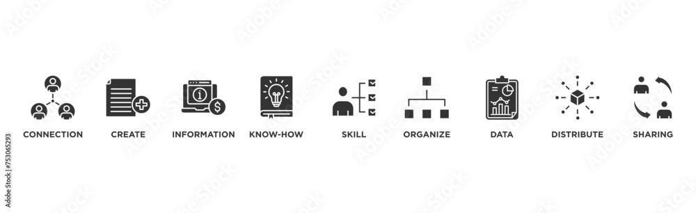Knowledge transfer banner web icon vector illustration concept with icon of connection, create, information, know-how, skill, organize, data, distribute and sharing Knowledge transfer banner web icon vector illustration concept with icon of connection, create, information, know-how, skill, organize, data, distribute and sharing