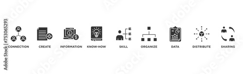 Knowledge transfer banner web icon vector illustration concept with icon of connection, create, information, know-how, skill, organize, data, distribute and sharing