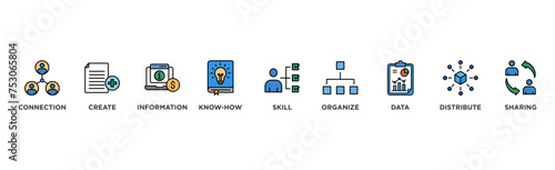 Knowledge transfer banner web icon vector illustration concept with icon of connection, create, information, know-how, skill, organize, data, distribute and sharing