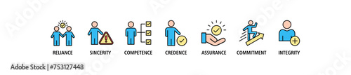 Trust building banner web icon set vector illustration concept with icon of reliance, sincerity, competence, credence, assurance, commitment and integrity