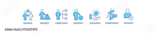Trust building banner web icon set vector illustration concept with icon of reliance, sincerity, competence, credence, assurance, commitment and integrity