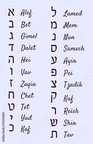 Vertical poster featuring the names of the 22 Hebrew letters – Vector illustration with beautiful calligraphy of the Hebrew alphabet for memorization, or printing
