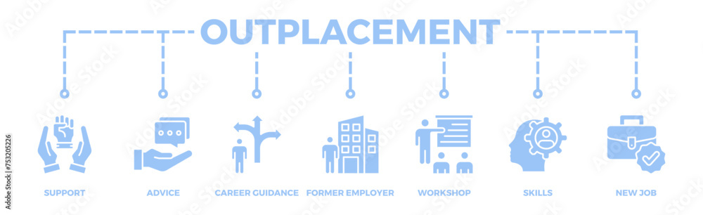 Outplacement banner web icon illustration concept with icon of support, advice, career guidance, former employer, workshop, skills, new job, training, and presentation
