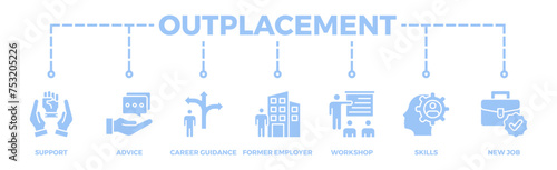 Outplacement banner web icon illustration concept with icon of support, advice, career guidance, former employer, workshop, skills, new job, training, and presentation