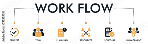 Workflow banner website icon vector illustration concept with icons of team, strategy, project, schedule, management, resources, process, documentation