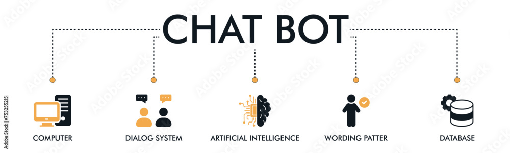 Chatbot banner web icon vector illustration concept with the icon of a computer, dialog system, artificial intelligence, wording patter and database - obrazy, fototapety, plakaty 