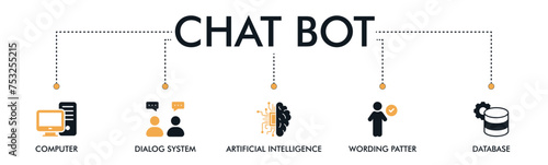 Chatbot banner web icon vector illustration concept with the icon of a computer, dialog system, artificial intelligence, wording patter and database
