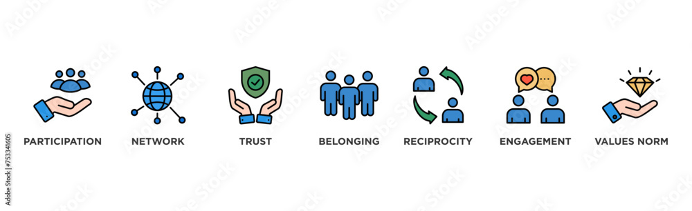 Social capital banner web icon vector illustration concept for the interpersonal relationship with an icon of participation, network, trust, belonging, reciprocity, engagement, and values norm Social capital banner web icon vector illustration concept for the interpersonal relationship with an icon of participation, network, trust, belonging, reciprocity, engagement, and values norm