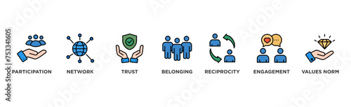 Social capital banner web icon vector illustration concept for the interpersonal relationship with an icon of participation, network, trust, belonging, reciprocity, engagement, and values norm	