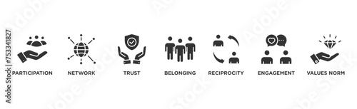 Social capital banner web icon vector illustration concept for the interpersonal relationship with an icon of participation, network, trust, belonging, reciprocity, engagement, and values norm	
