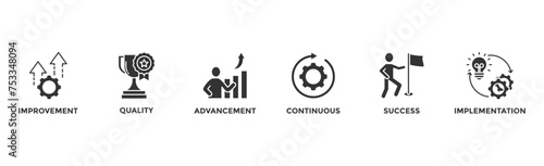 Kaizen banner web icon vector illustration for business philosophy and corporate strategy concept of continuous improvement with quality, advancement, continuous, success and implementation icon	