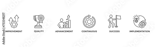 Kaizen banner web icon vector illustration for business philosophy and corporate strategy concept of continuous improvement with quality, advancement, continuous, success and implementation icon	 photo