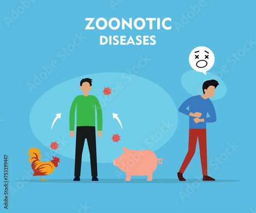 Some men with Zoonotic virus flat vector illustration