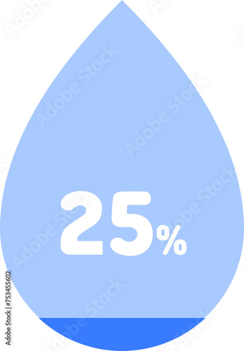수분함량, 수분도, 피부와 체내 수분함량 아이콘 세트입니다. 숫자 0%부터 100% 까지