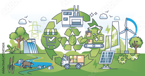 Sustainability in supply chain with ecological logistics outline concept. Nature friendly commerce process with alternative power source usage for manufacturing and transportation vector illustration