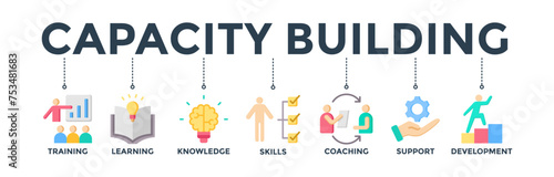 Capacity building banner concept with an icon of training, learning, knowledge, skills, coaching, support, and development