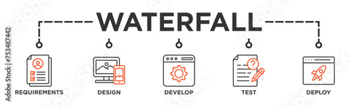 Waterfall banner web icon illustration concept with icon of requirements, design, develop, test and deploy