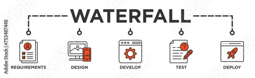 Waterfall banner web icon illustration concept with icon of requirements, design, develop, test and deploy