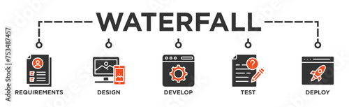 Waterfall banner web icon illustration concept with icon of requirements, design, develop, test and deploy