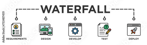 Waterfall banner web icon illustration concept with icon of requirements, design, develop, test and deploy