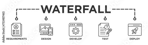Waterfall banner web icon illustration concept with icon of requirements, design, develop, test and deploy