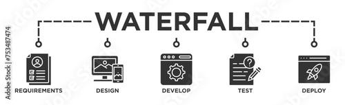 Waterfall banner web icon illustration concept with icon of requirements, design, develop, test and deploy