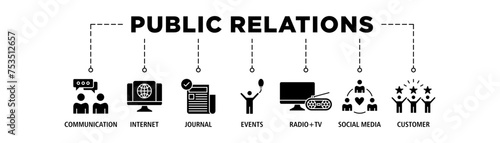 Public relations - pr banner web icon set vector illustration concept with icon of communication, internet, journal, events, radio, tv, social media, and customer