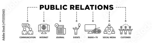 Public relations - pr banner web icon set vector illustration concept with icon of communication, internet, journal, events, radio, tv, social media, and customer